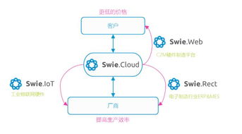 物聯網與MES雙輪驅動 破解電子產品生命周期趨短下的生產效率提升之道