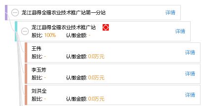 龍江縣得全福農業技術推廣站第一分站 科技興農，服務為民